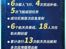 创下多个首次！中国空间站2025年“工作总结”出炉