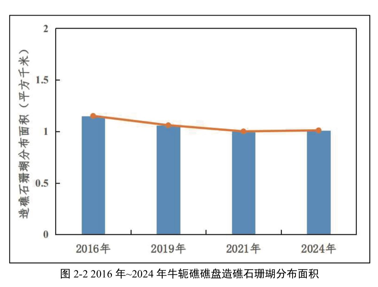 中国首次发布铁线礁、牛轭礁珊瑚礁“体检”报告 菲炮制言论毫无科学和事实依据