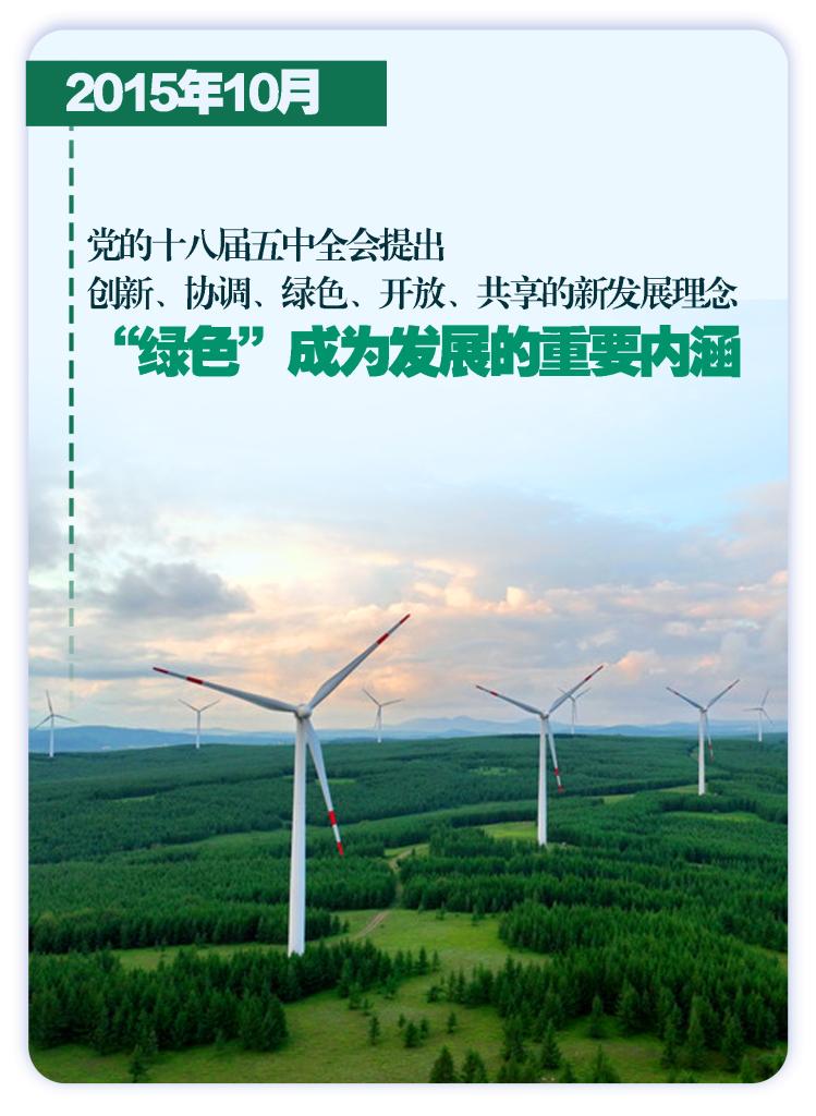这些大事件，铭刻生态文明建设壮阔历程