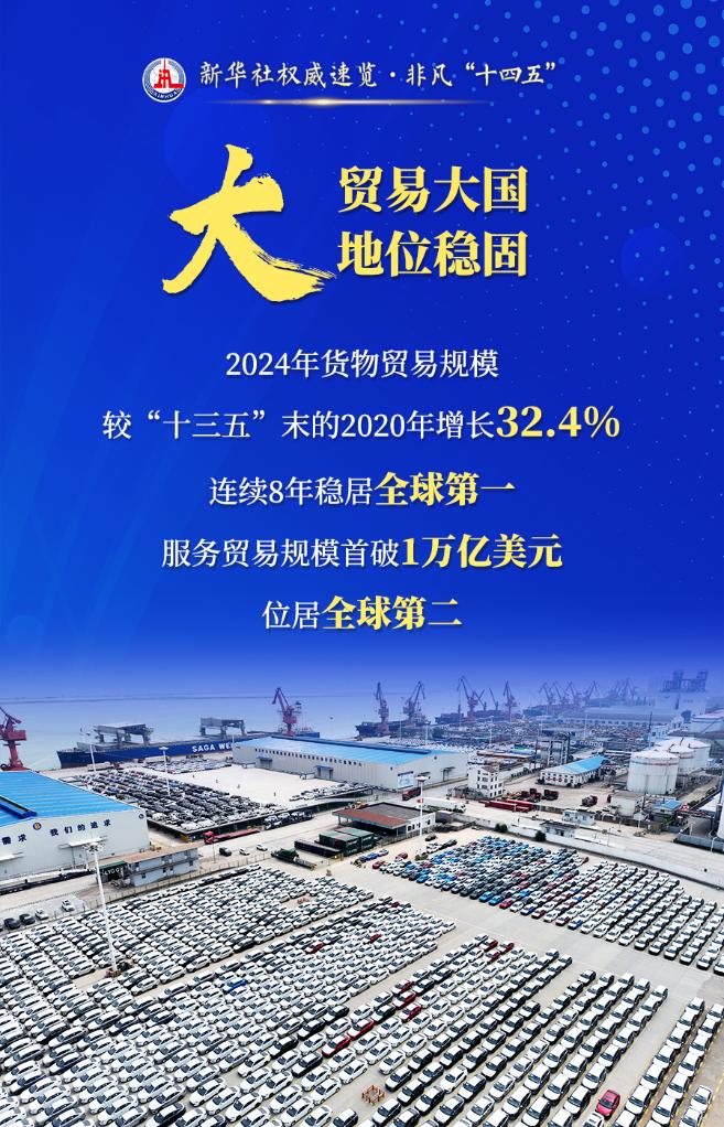 贸易强国建设“成绩单”：大·强·韧