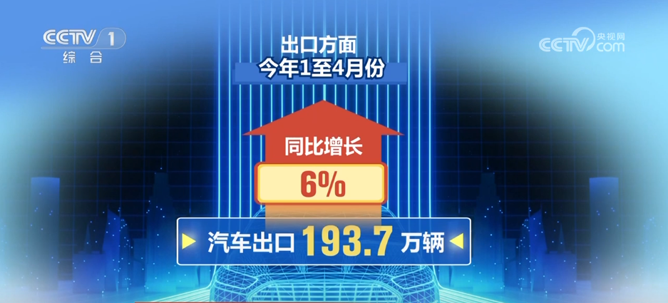 破千万辆、3.45亿吨……多组“火热”数据成为中国经济强劲韧性的生动注脚