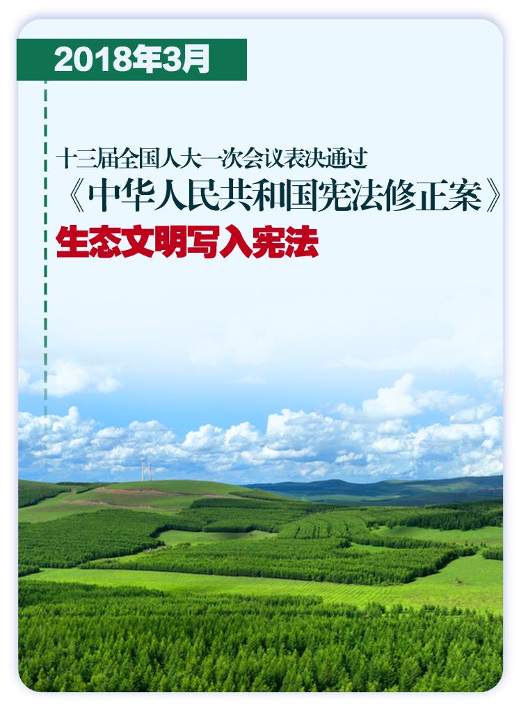 这些大事件，铭刻生态文明建设壮阔历程