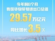 3.5%！前8个月中国货物贸易平稳增长