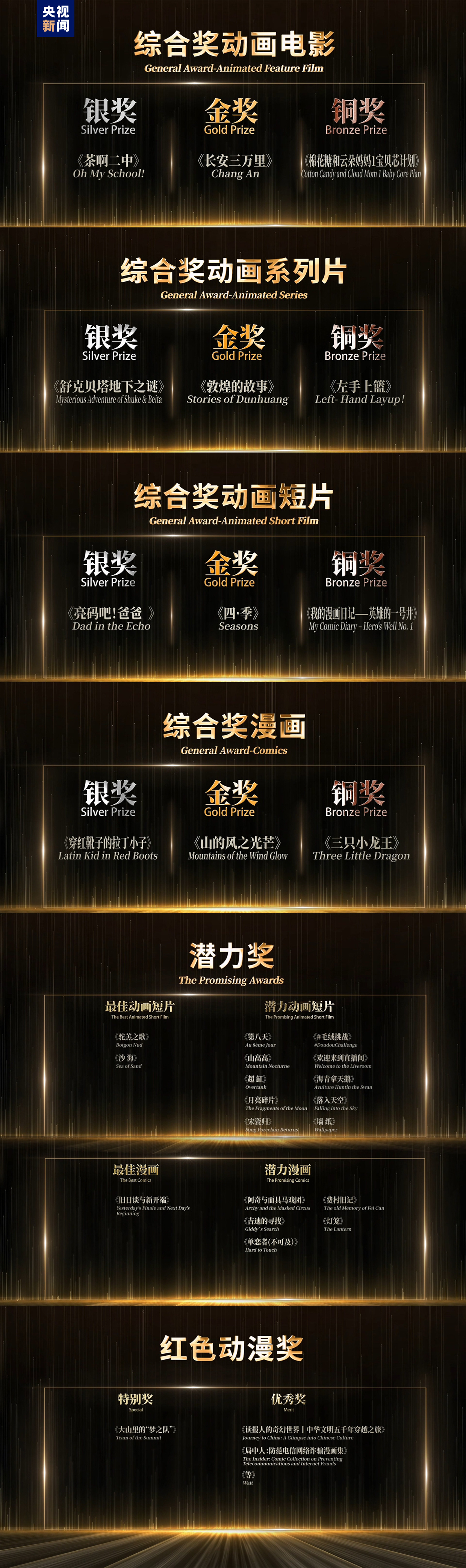 第二十届中国国际动漫节“金猴奖”揭晓