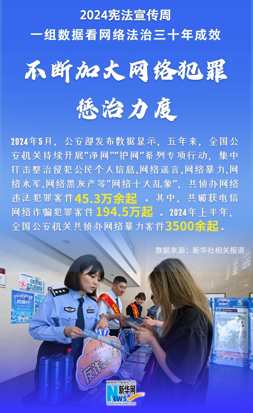 2024宪法宣传周|一组数据看网络法治三十年成效 2024宪法宣传周|一组数据看网络法治三十年成效