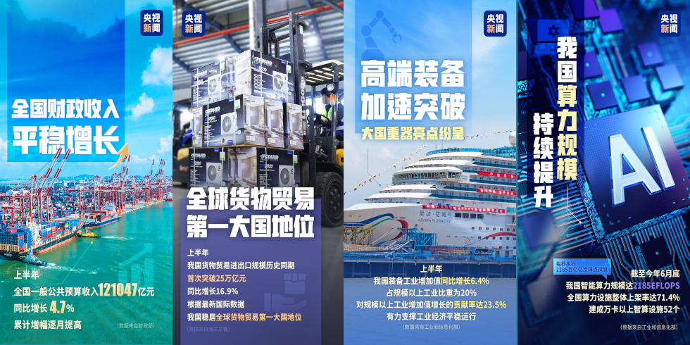 首次突破 屡创新高！一组数字解码中国经济发展强劲底气_fororder_980