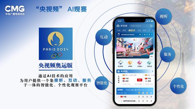 全自主研发!中央广播电视总台巴黎奥运会转播报道十大科技创新应用发布 全自主研发!中央广播电视总台巴黎奥运会转播报道十大科技创新应用发布