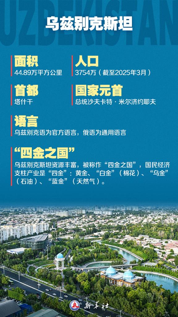 九图了解中国－中亚峰会