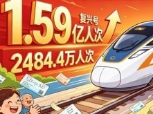 漫评：1.59亿人次的奔赴，奏响流动中国的消费强音