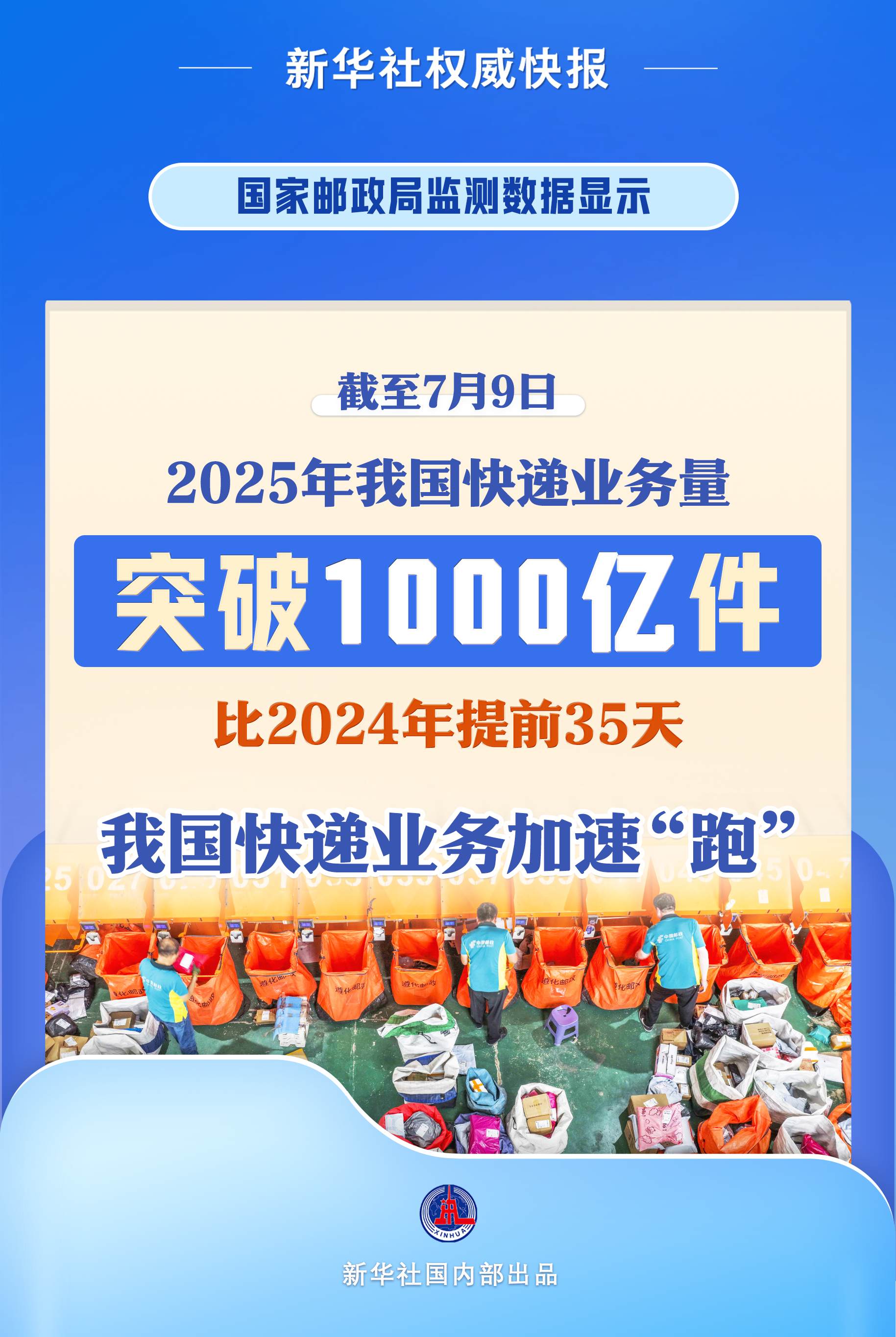 2025年中国快递业务量突破1000亿件