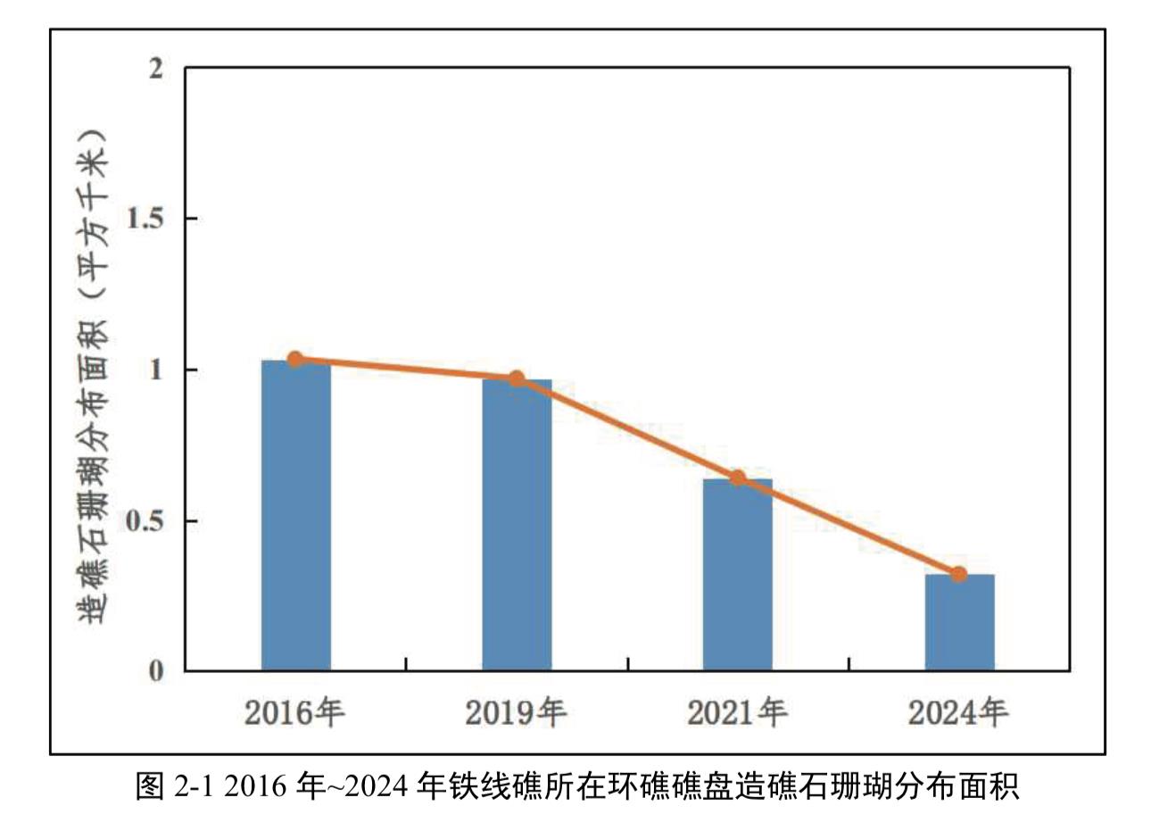 中国首次发布铁线礁、牛轭礁珊瑚礁“体检”报告 菲炮制言论毫无科学和事实依据