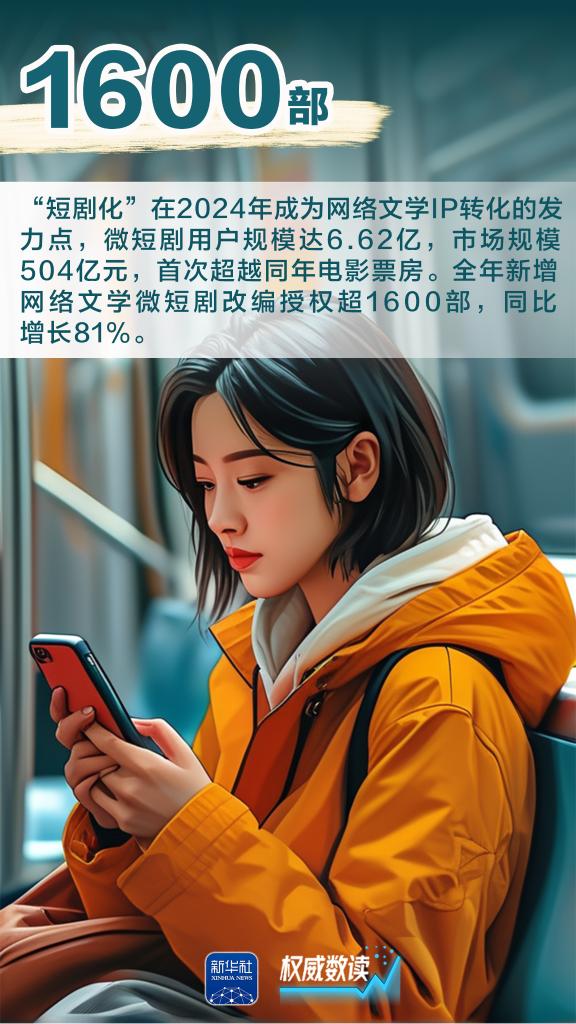 5.75亿人440亿元！“数”里行间，看网络文学澎湃新时代文化脉动