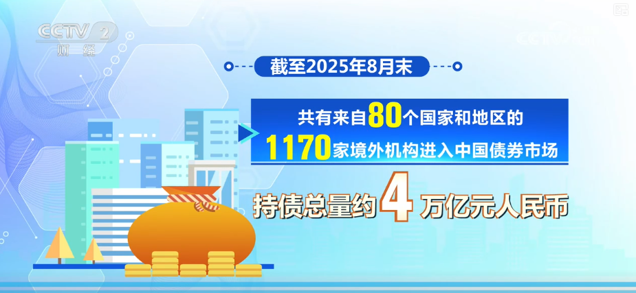 解读·利好频出、提供便利！全球投资者对人民币债券资产信心提升