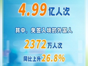 1至8月4.99亿人次出入境 免签入境外国人同比上升26.8%