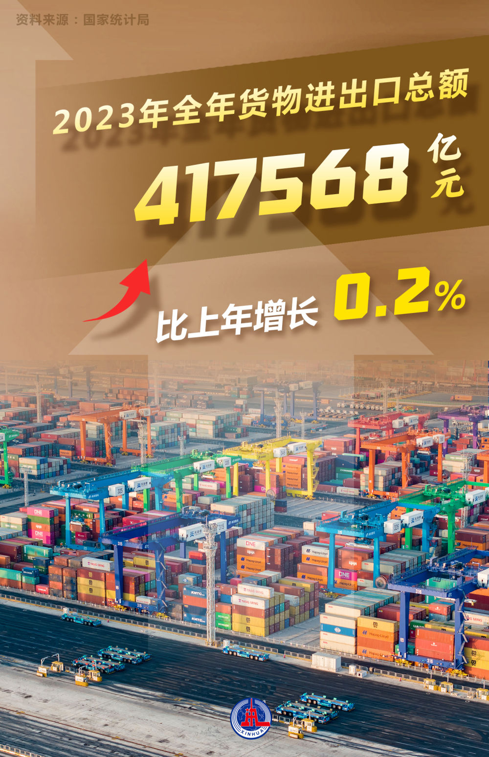 數(shù)讀2023年經(jīng)濟(jì)社會(huì)發(fā)展成績(jī)單