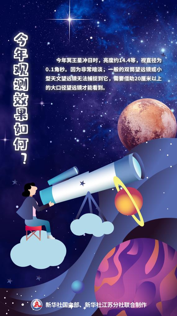 25日冥王星冲日！迎来观赏期