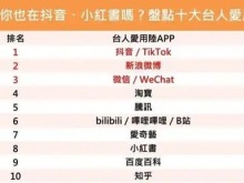 禁“小红书”就能断两岸交流？民进党当局逻辑混乱
