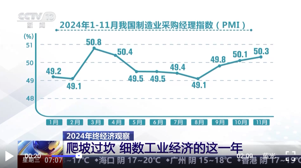 新成果涌现、制造业成绩亮眼 细数中国工业经济这一年