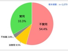 赖清德支持者流失超过300万人 台媒：民怨如火山爆发