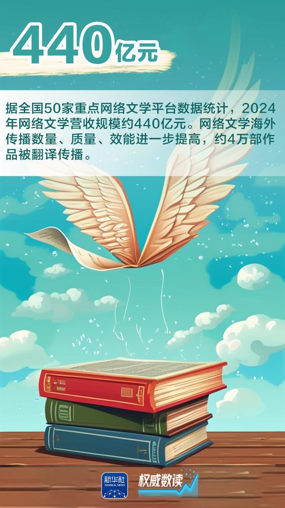 5.75亿人440亿元！“数”里行间，看网络文学澎湃新时代文化脉动