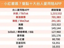 赖清德怕的从不是“资安”，而是APP里的真实大陆