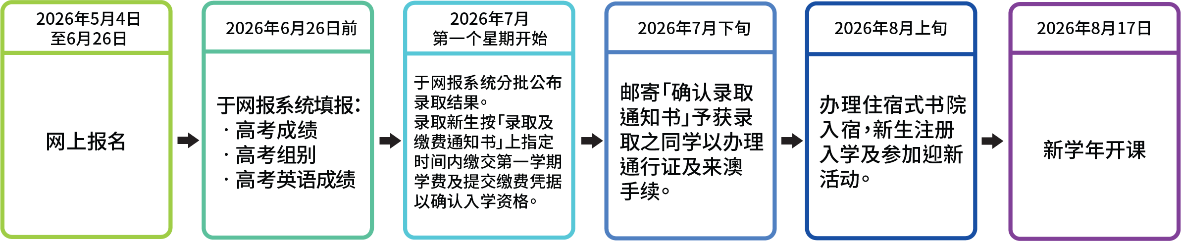 2026港澳高校内地招生启动 这份报考全攻略请收好