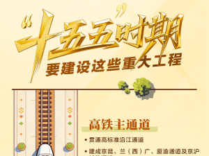 “十五五”蓝图，画了这些“路”！