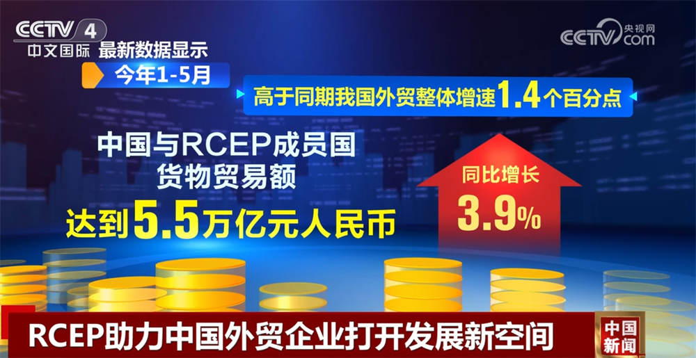 透过数据看RCEP政策红利不断释放 助力中国外贸企业拓展“新”空间