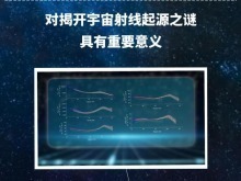 新成果+1！“悟空”号揭示宇宙射线加速关键机制