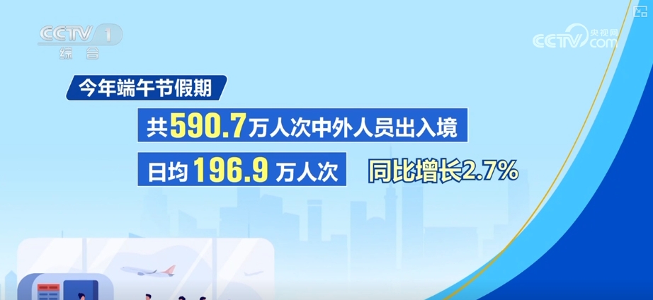 从外贸、出行、消费等多领域重磅数据“数”看经济活力