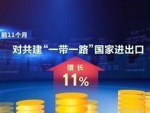 今年前11个月中国区域外贸稳中有进 一组数据带你看