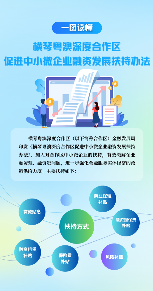 澳门融资可享同等待遇！横琴新政加大中小微企业融资发展支持力度​​