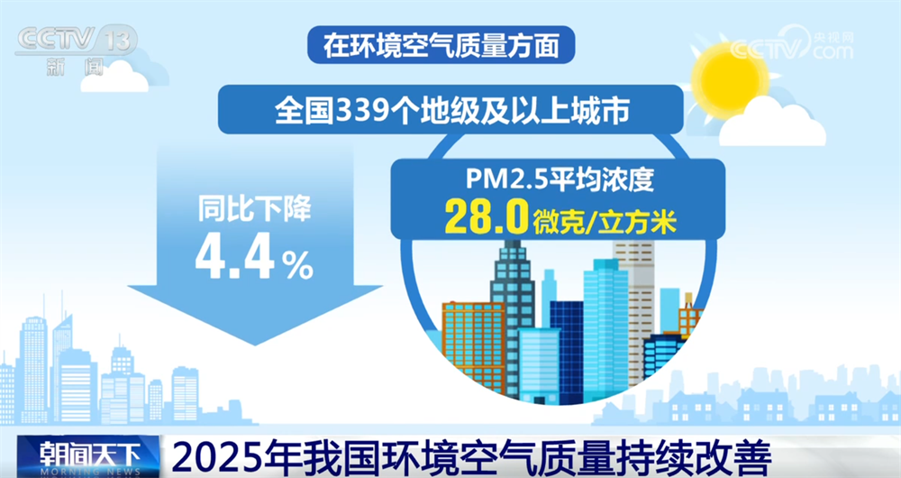 亮眼数据绘就2025年生态环保“美丽画卷” 以“含绿量”提升发展“含金量”