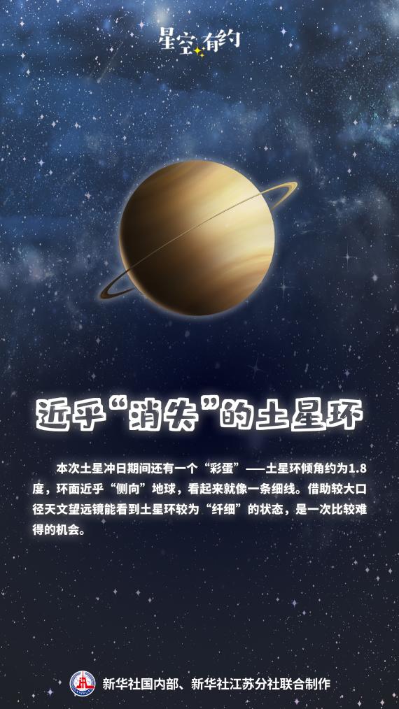 9月21日土星冲日 本次观测有“彩蛋”