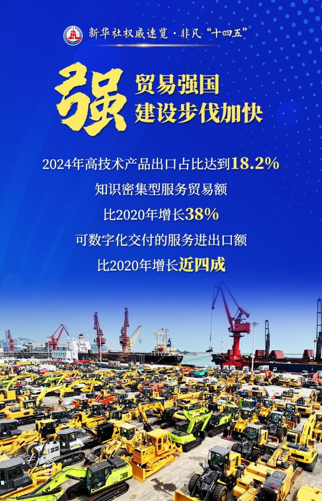 贸易强国建设“成绩单”：大·强·韧