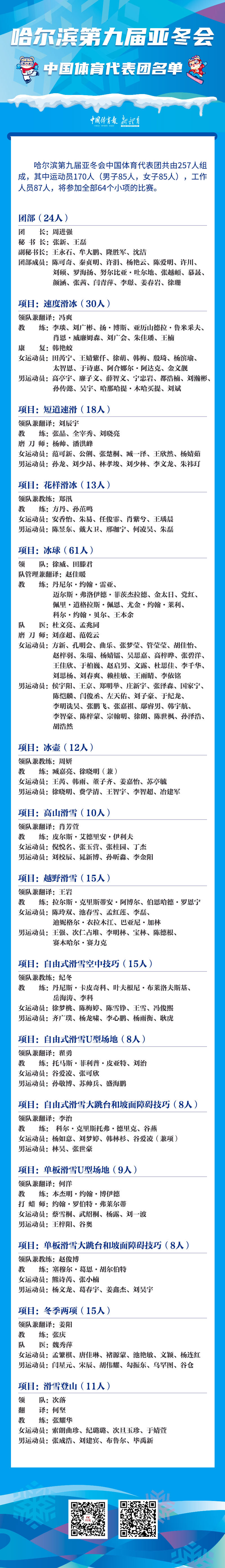 亞冬會(huì)中國體育代表團(tuán)名單公布 谷愛凌、徐夢桃等在列