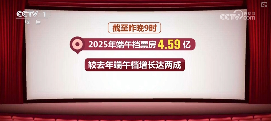 从外贸、出行、消费等多领域重磅数据“数”看经济活力