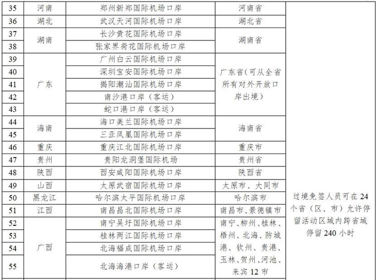 停留240小时，+21个口岸，今起中国过境免签政策全面放宽优化