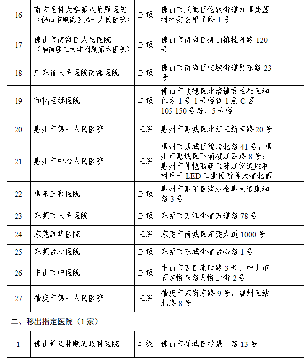 新增27家 “港澳药械通”第四批指定医疗机构名单确定