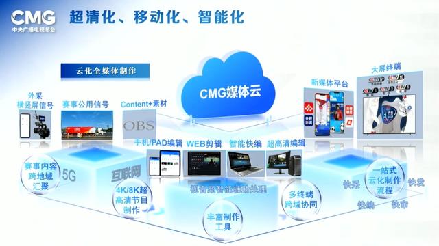 全自主研发!中央广播电视总台巴黎奥运会转播报道十大科技创新应用发布 全自主研发!中央广播电视总台巴黎奥运会转播报道十大科技创新应用发布