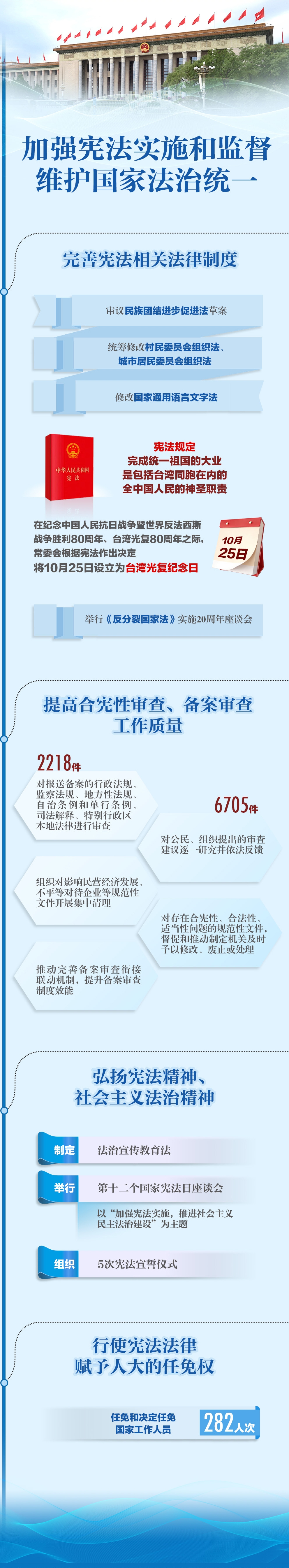 一图速览人大报告精华版