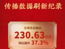 230.6亿次！2026年总台春晚海内外多项传播数据刷新纪录