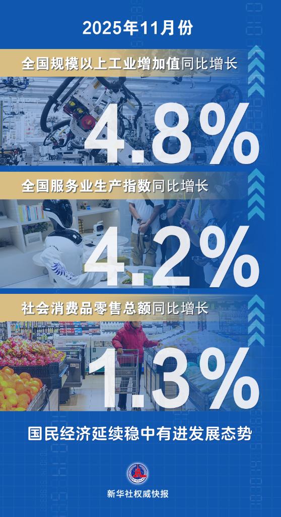 11月份国民经济延续稳中有进发展态势