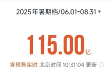 2025年暑期档电影总票房突破115亿！