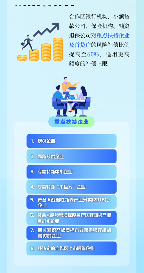 澳门融资可享同等待遇！横琴新政加大中小微企业融资发展支持力度​​