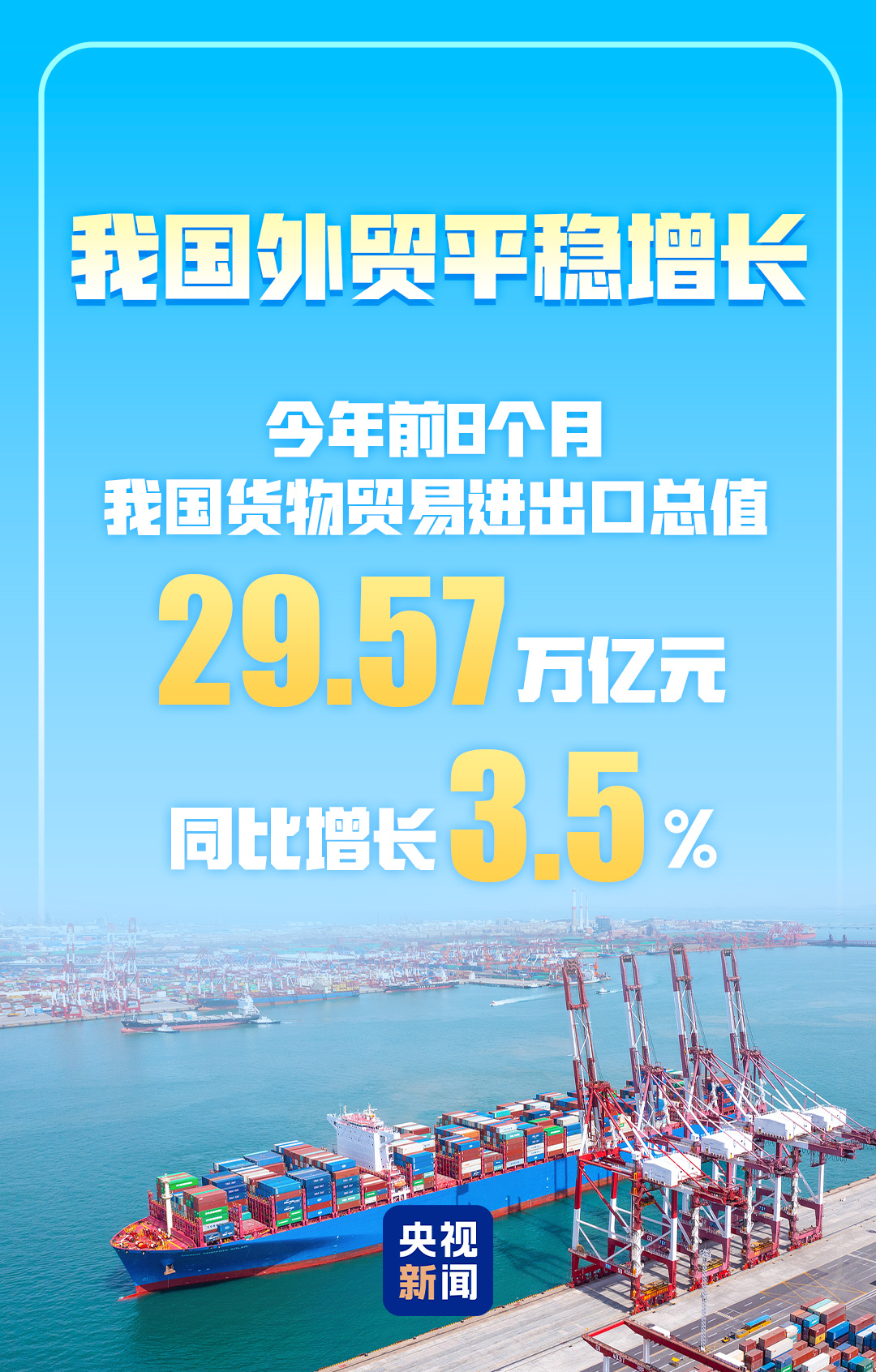 3.5%！前8个月中国货物贸易平稳增长