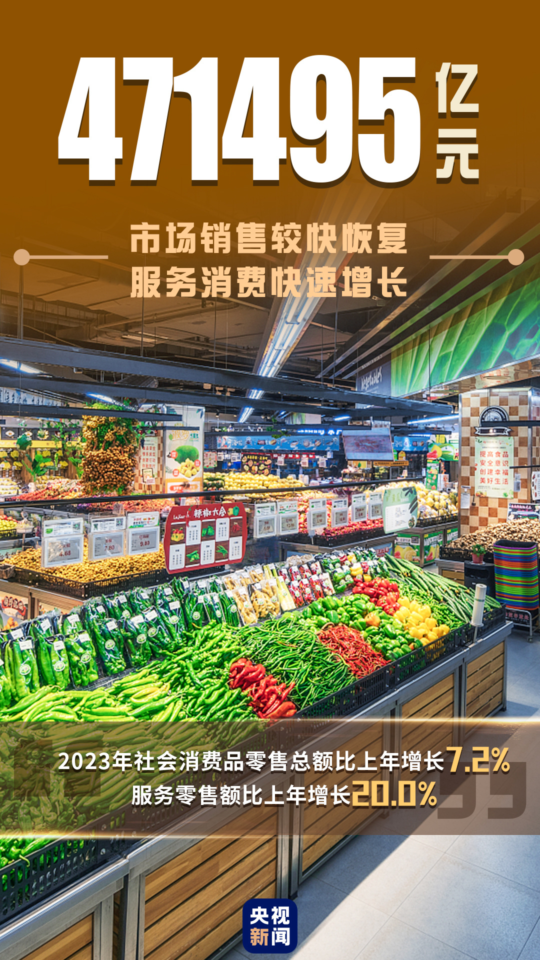 ↑5.2%！一組圖速覽2023年中國經(jīng)濟(jì)運行亮點