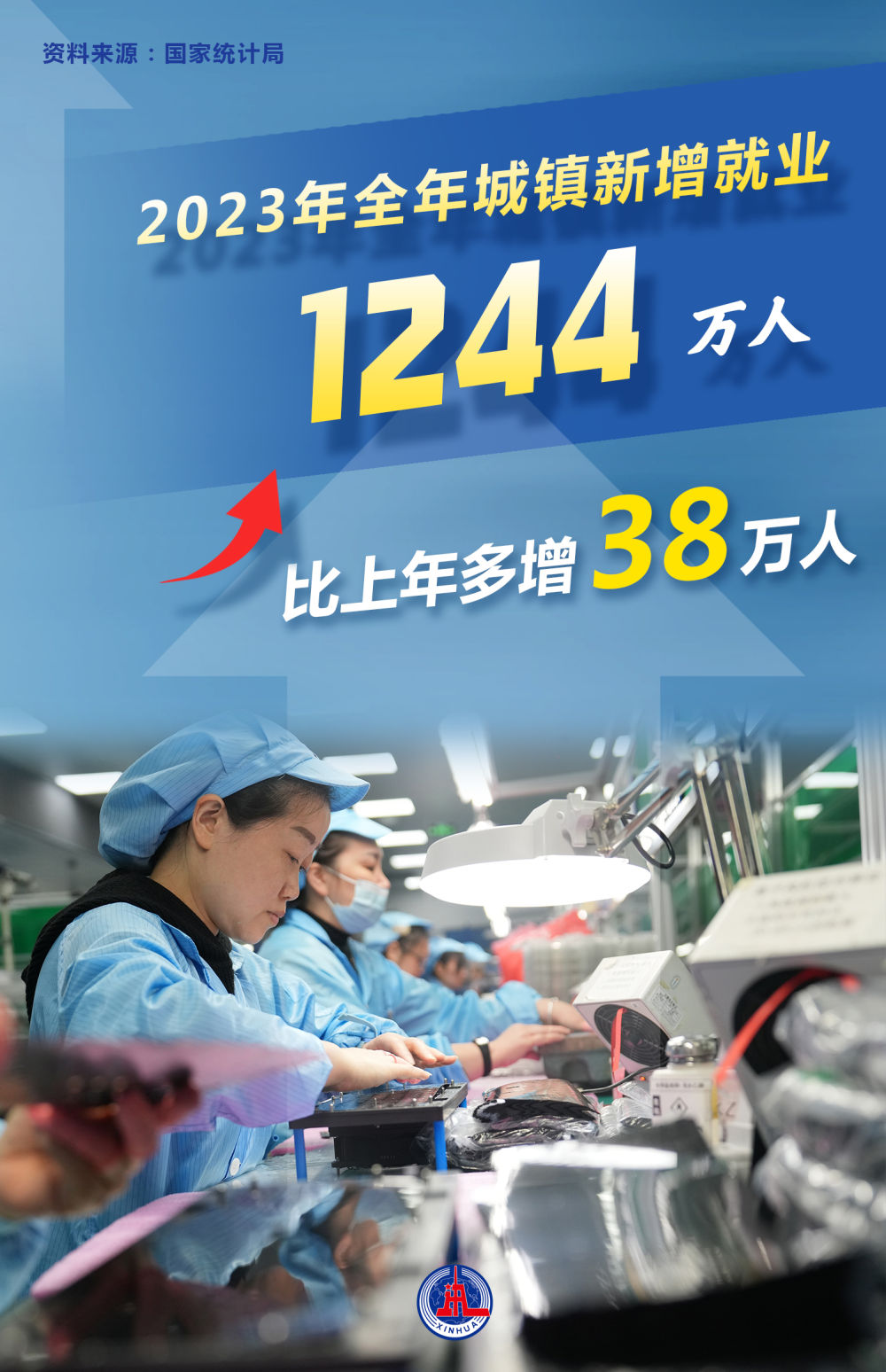 數(shù)讀2023年經(jīng)濟(jì)社會(huì)發(fā)展成績(jī)單