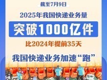 2025年中国快递业务量突破1000亿件