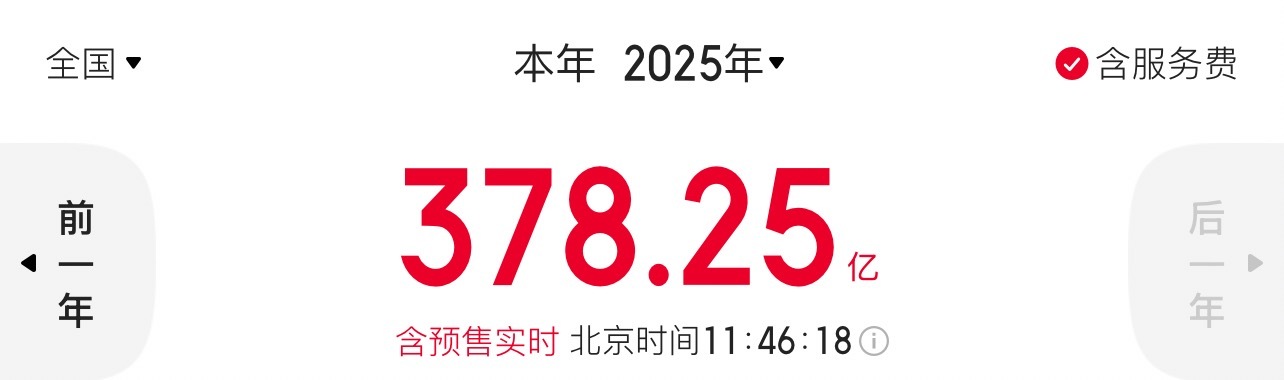 2025年暑期档电影总票房破105亿！